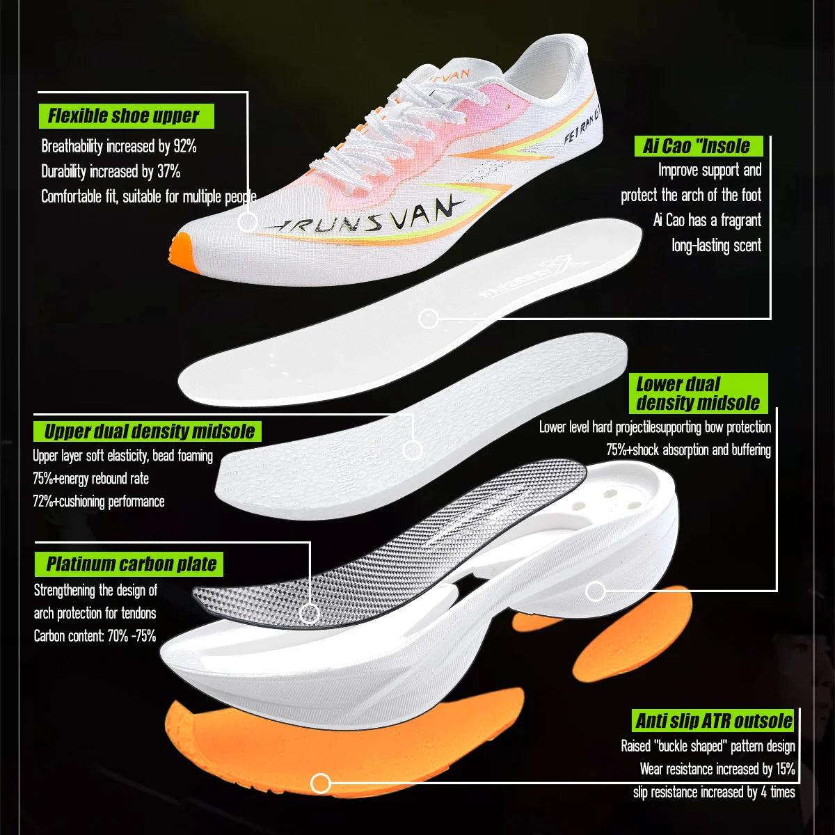IRUNSVAN T800 Carbon Plate Running Shoes - Lightweight Racing Shoes for Men & Women - Marathon Training, Cushioned & Anti-Slip