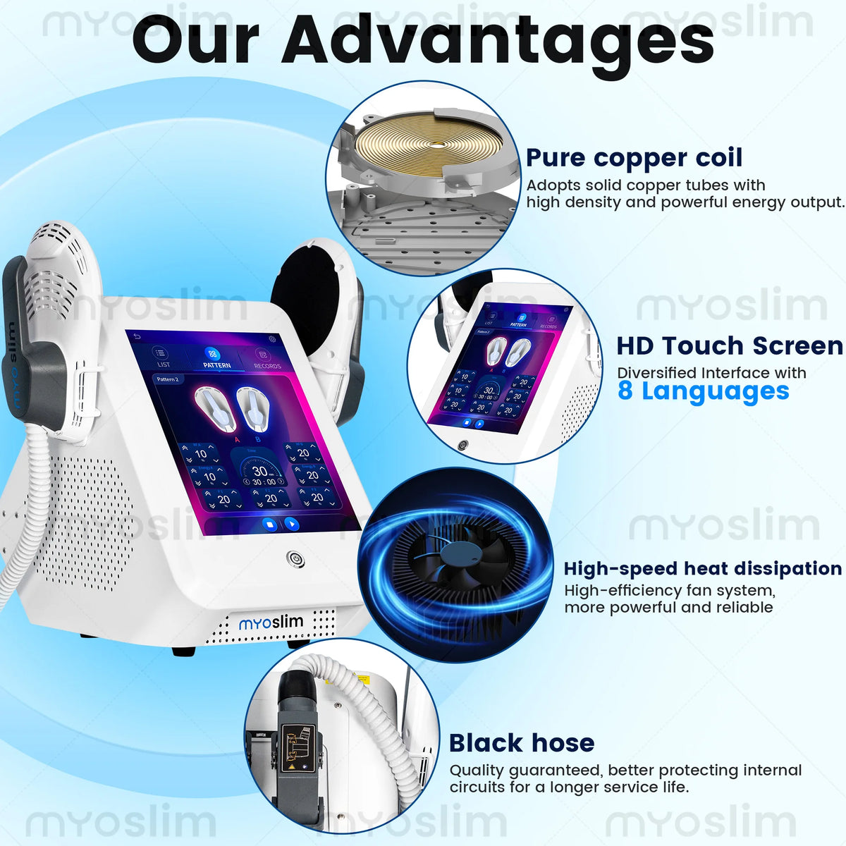 MYOSLIM 6500W EMS Neo RF Body Sculpt Machine Pro