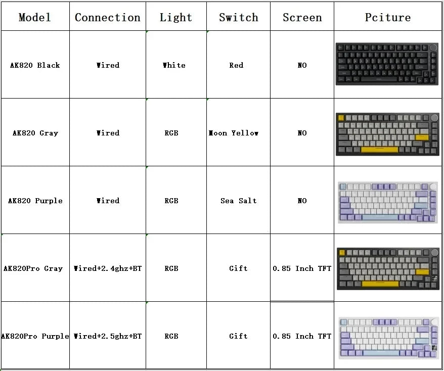 AJAZZ AK820 Wireless Gaming Keyboard, GASKET Structure, RGB Backlight, 5-Layer Sound Dampening Foam, PBT Keycaps