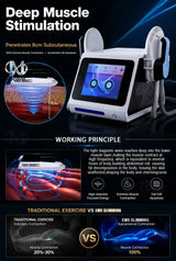 2026Latest EMS Body Building Machine with RF Fat Removal 2 Handles Muscle Sculpting for Fitness And Wellness Body Muscle Stimula
