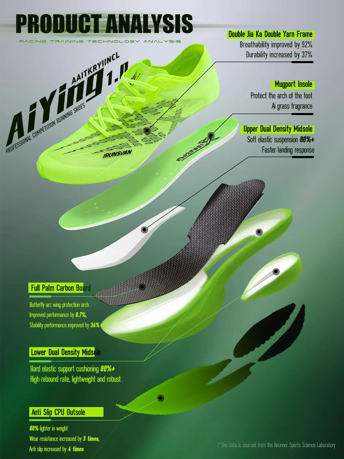 IRUNSVAN Carbon Plate Sports Shoes Marathon Professional Running Shoes Shock Absorbent Breathable Jogging Shoes Unisex 095