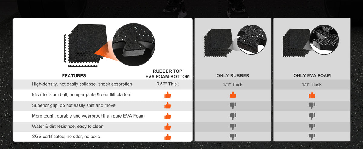 SucceBuy Interlocking Gym Floor Mats | EVA Foam & Rubber